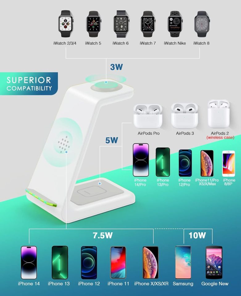 Wireless Charging Station, 3 in 1 Fast Desk Charging Station, Wireless Charger Stand for iPhone 15/14/13/12/11 Pro Max/X/Xs Max/8/8 Plus, AirPods 3/2/pro, iWatch Series 9/8/7/6/5/SE/4/3/2 - Image 2